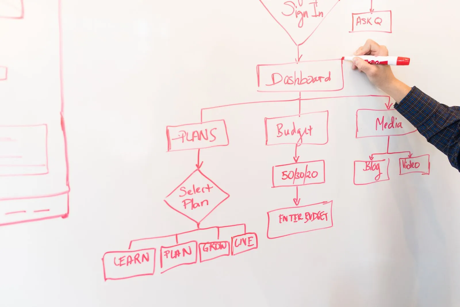 AI Readiness Assessment 2026 — the 'Corpus' pillar every framework leaves out